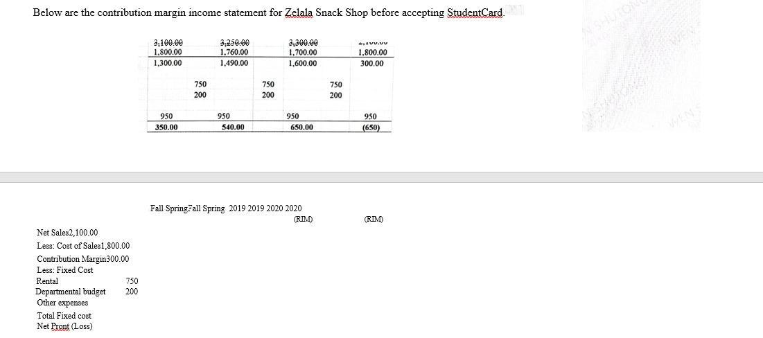 Below are the contribution margin income statement for Zelala Snack Shop before accepting StudentCard.