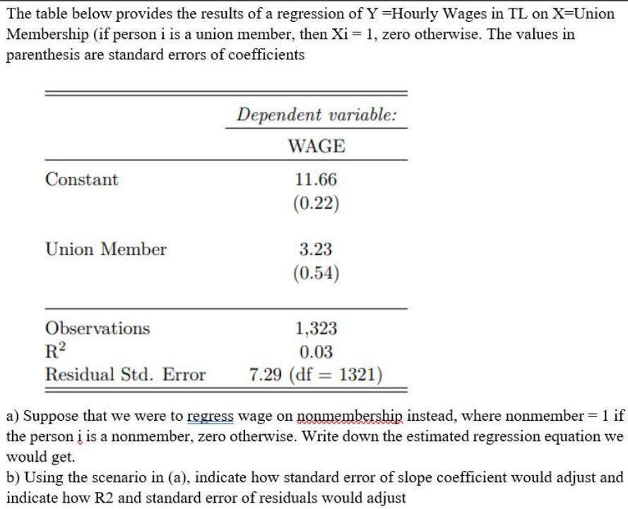 The table below provides the results of a regression of ( mathrm{Y}= ) Hourly Wages in TL on ( mathrm{X}= ) Union Membe