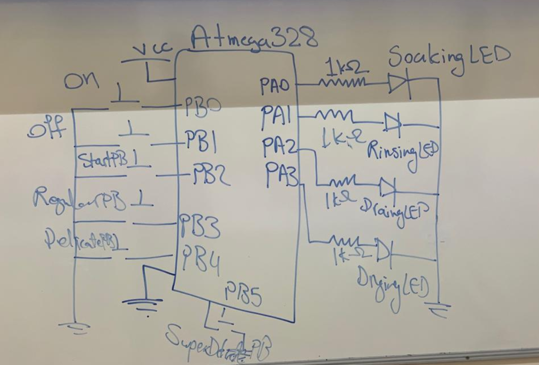 you make the tinkercad link public before submission.