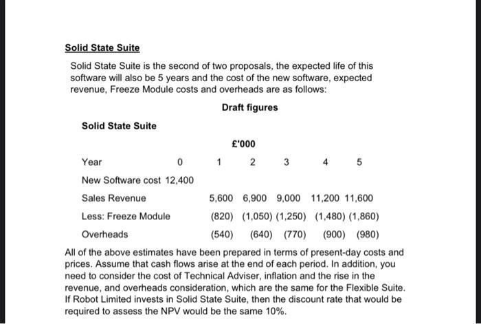 Solid State Suite Solid State Suite is the second of two proposals, the expected life of this software will also be 5 years a
