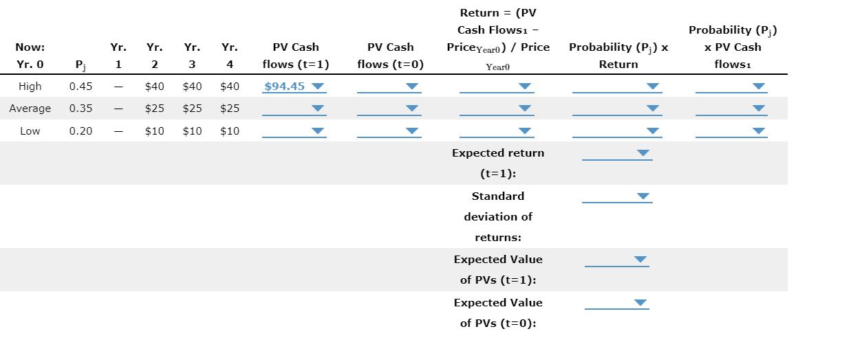 Return \( =(\mathbf{P V} \)Cash Flows - \( \quad \) Probability \( \left(P_{j}ight) \)Standarddeviation of returns:Expe