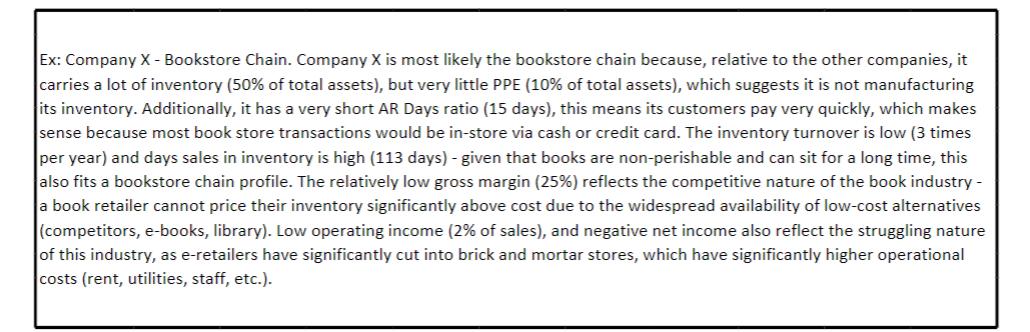 Ex: Company X-Bookstore Chain. Company ( X ) is most likely the bookstore chain because, relative to the other companies, i