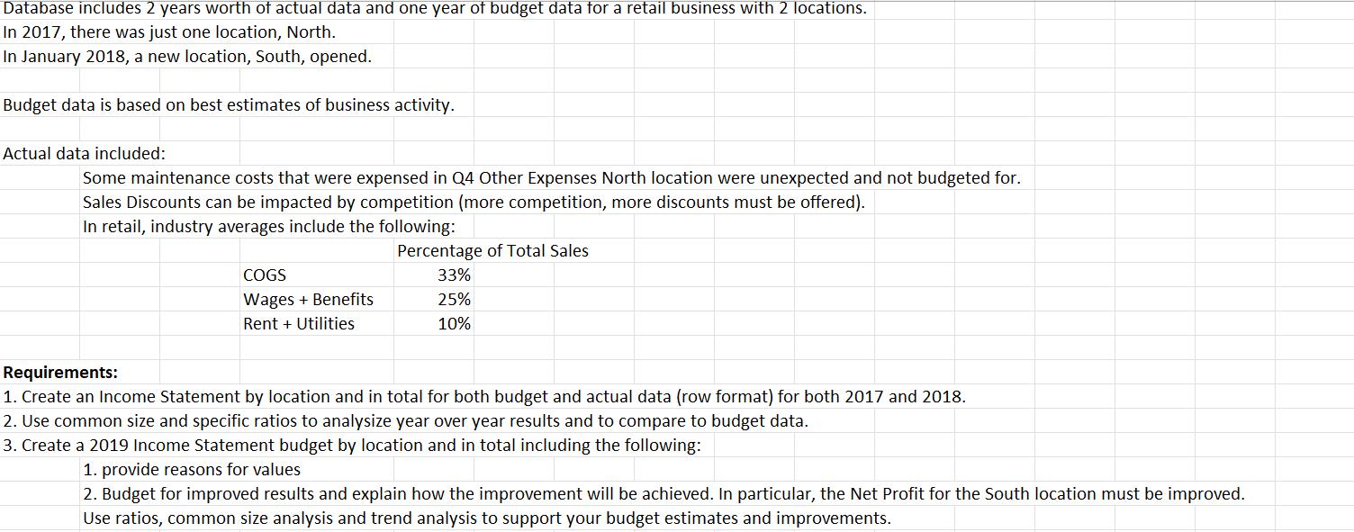 Some maintenance costs that were expensed in Q4 Other Expenses North location were unexpected and not budgeted for. Sales Dis