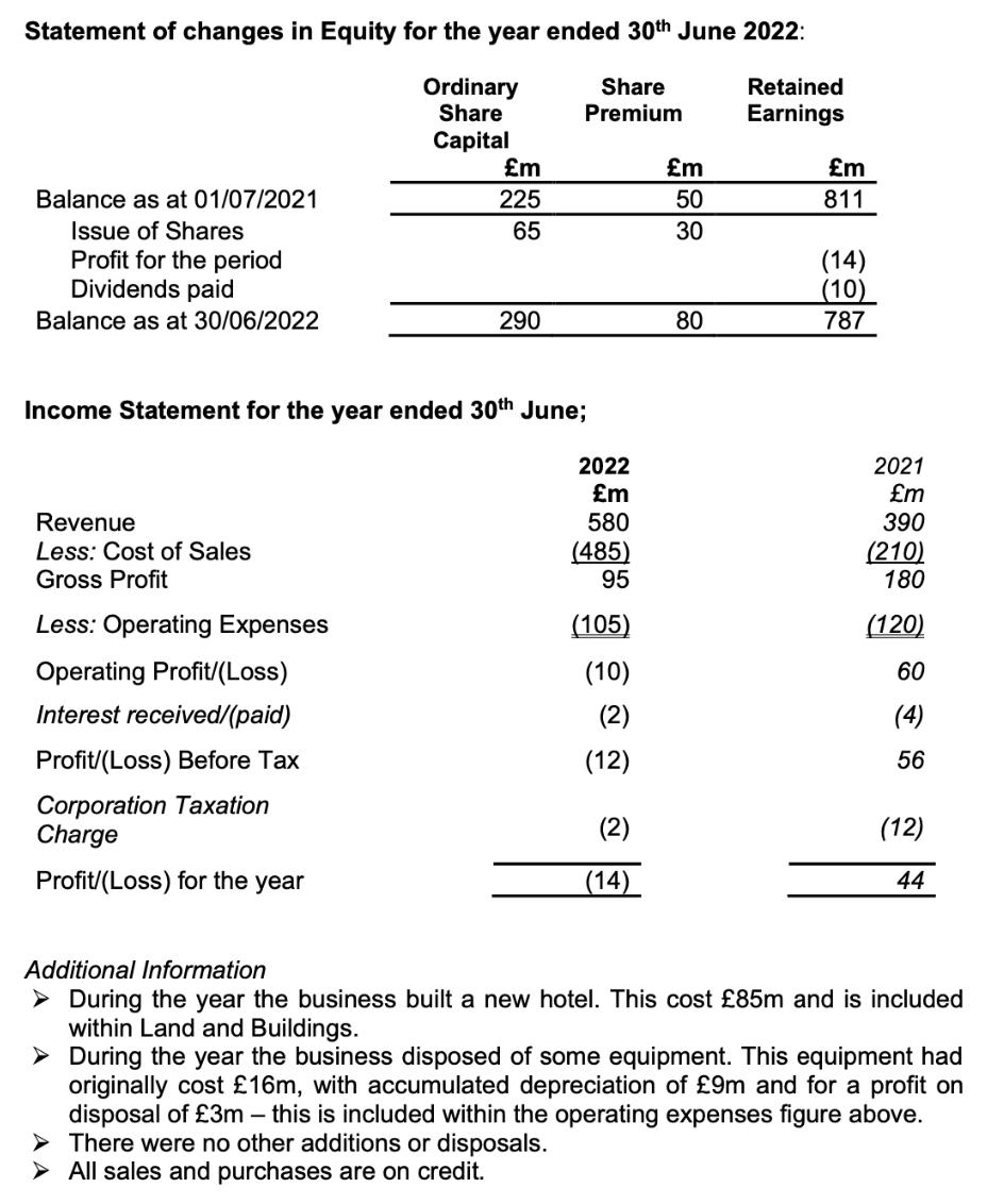 Statement of changes in Equity for the year ended ( 30^{text {th }} ) June 2022: Income Statement for the year ended ( 30