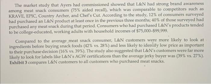 The market study that Ayers had commissioned showed that L&N had strong brand awareness among meat snack consumers (75% aid