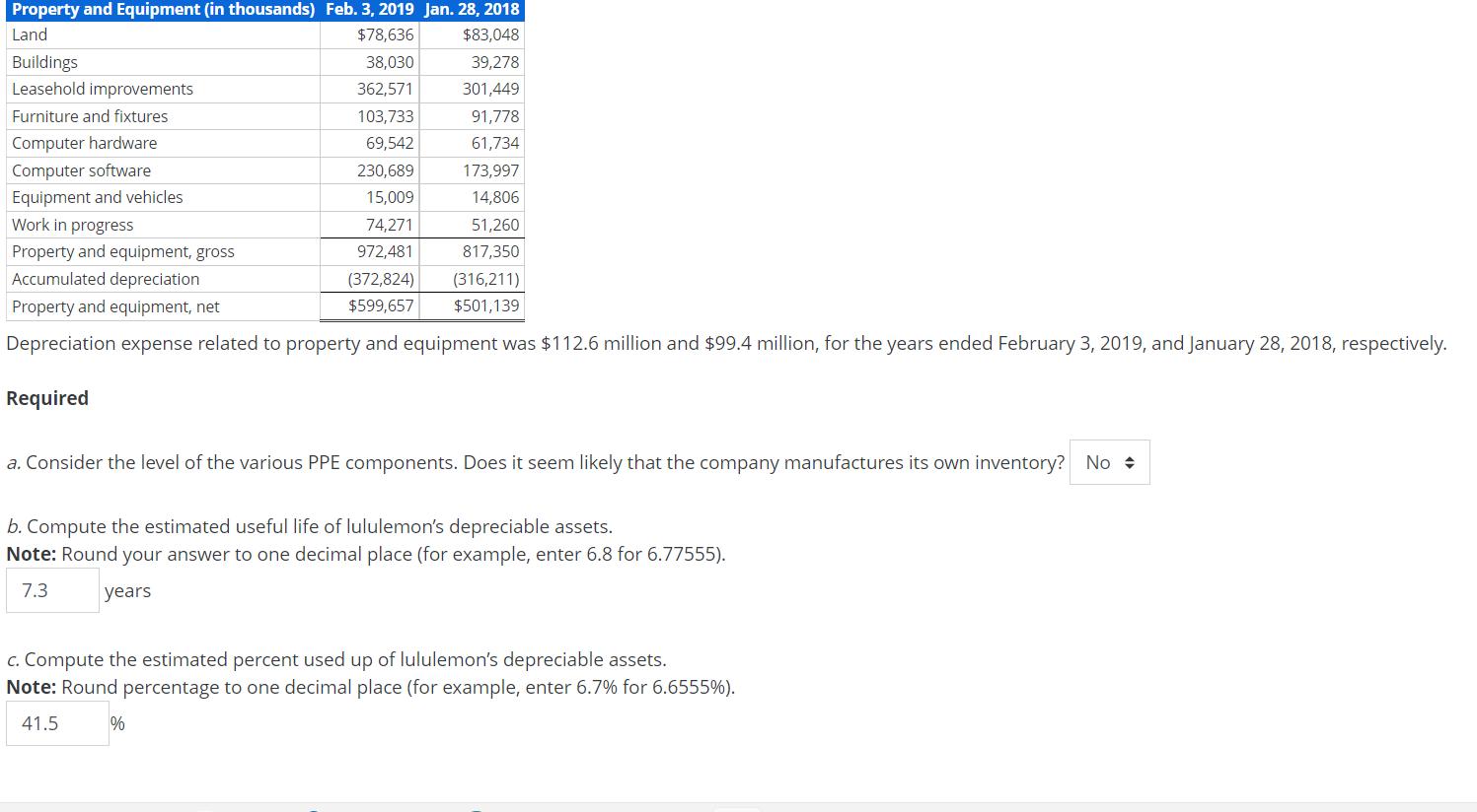 Depreciation expense related to property and equipment was \( \$ 112.6 \) million and \( \$ 99.4 \) million, for the years en