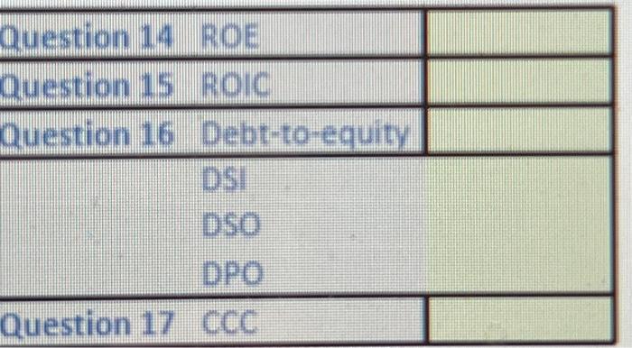 \begin{tabular}{|ll|l|} \hline Question 14 & ROE & \\ \hline Question 15 & ROIC & \\ \hline Question 16 & Debt-to-equity & \\