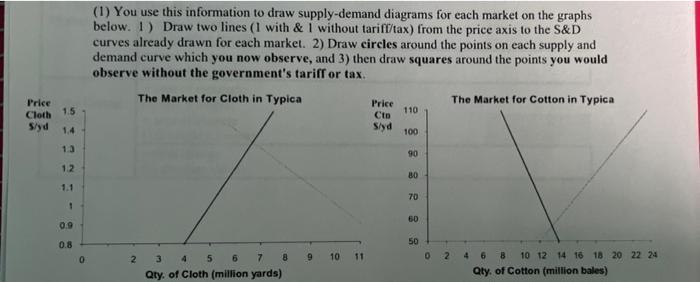 (1) You use this information to draw supply-demand diagrams for each market on the graphs below. 1) Draw two lines ( 1 with 