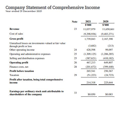 Company Statement of Comprehensive Income