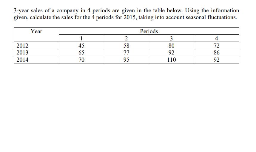 3-year sales of a company in 4 periods are given in the table below. Using the information given, calculate the sales for the