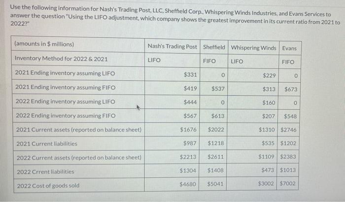 Use the following information for Nashs Trading Post, LLC, Sheffield Corp., Whispering Winds Industries, and Evans Services