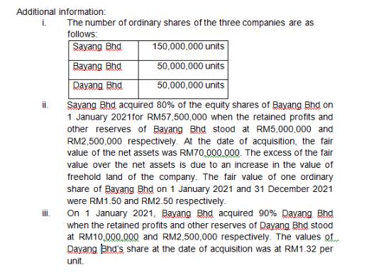 Additional information: i. The number of ordinary shares of the three companies are as follows: Sayang Bhd 150,000,000 units