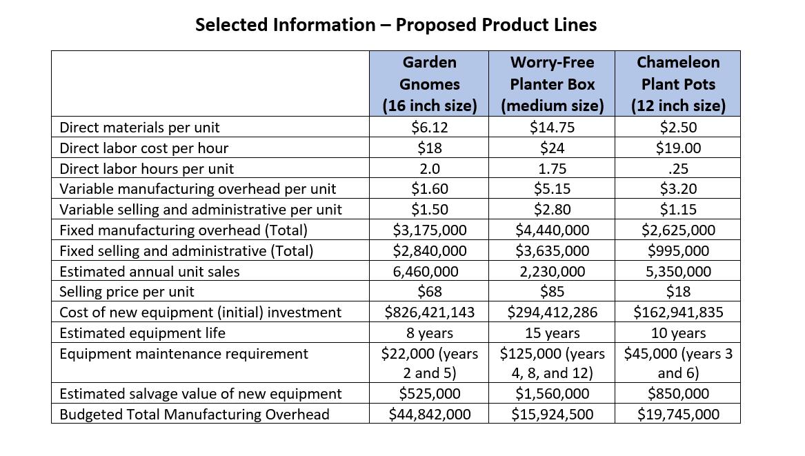 Selected Information - Proposed Product Lines