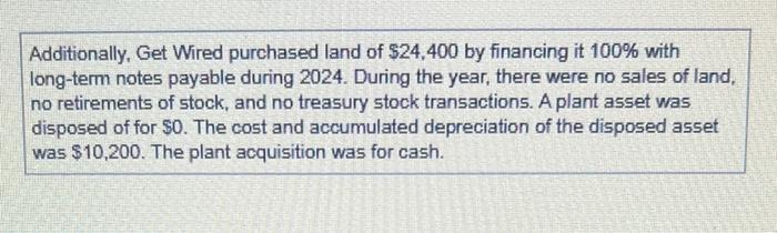 Additionally, Get Wired purchased land of \( \$ 24,400 \) by financing it \( 100 \% \) with long-term notes payable during 20