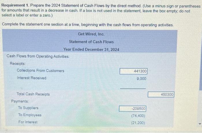 Requirement 1. Prepare the 2024 Statement of Cash Flows by the direct method. (Use a minus sign or parentheses for amounts th