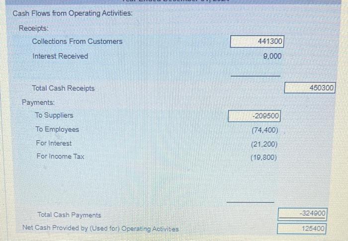 Total Cash Payments Net Cash Provided by (Used for) Openating Activites