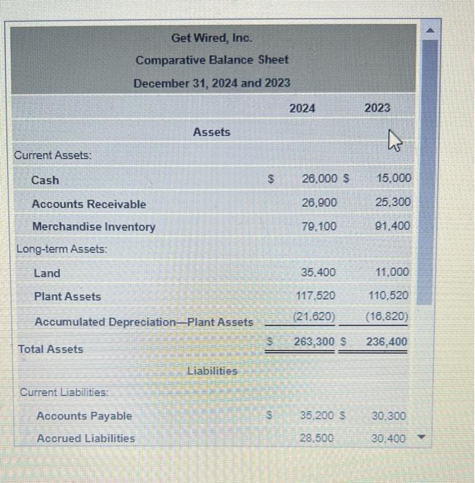 Get Wired, Inc. Comparative Balance Sheet December 31, 2024 and 2023 \[ 2024 \quad 2023 \] Assets Current Assets: Liabilities