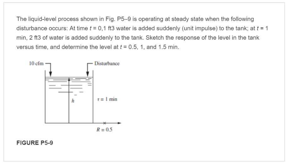 The liquid-level process shown in Fig. P5-9 is operating at steady state when the following disturbance occurs. At time t= 0,1 ft3 water is added suddenly (unit impulse) to the tank, at t-1 min, 2 ft3 of water is added suddenly to the tank. Sketch the response of the level in the tank versus time, and determine the level at t0.5, 1, and 1.5 min 10 cfm Disturbance τ= 1 min FIGURE P5-9