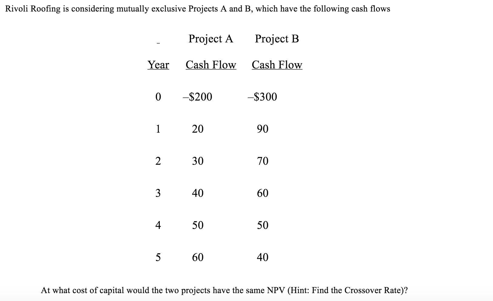 Rivoli Roofing is considering mutually exclusive Projects A and B, which have the following cash flows Project A Project B Ye
