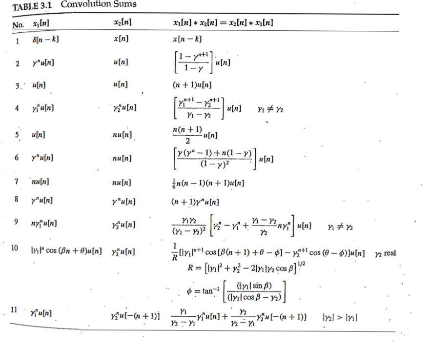 table (3 points) b. if the input signal is also u(t)-u(t-a), where