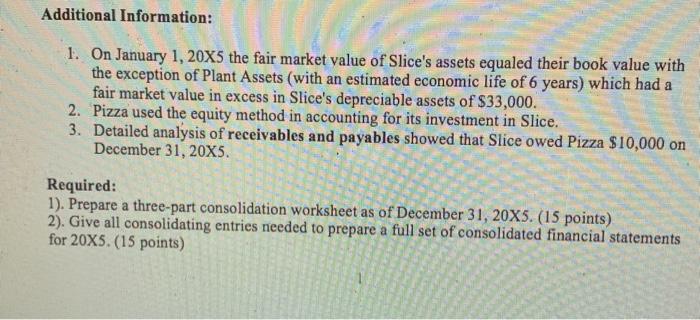 Additional Information:1. On January 1, 20X5 the fair market value of Slices assets equaled their book value withthe excep