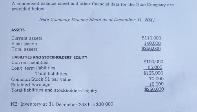A condensed balance sheet and other financial data for the Nike Company are provided below. Nike Company Balance Sheet as at