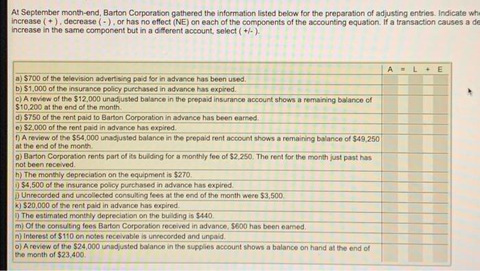 At September month-end, Barton Corporation gathered the information listed below for the preparation of adjusting entries. In
