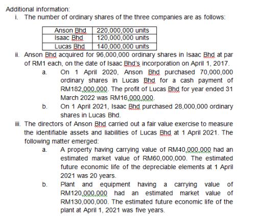 Additional information: i. The number of ordinary shares of the three companies are as follows: Anson Bhd Isaac Bhd 220,000,0