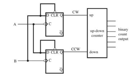 A B D CLR Q >C D CLR Q c CW CCW