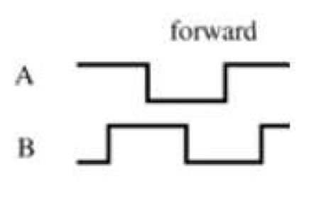 up up-down counter down binary count output