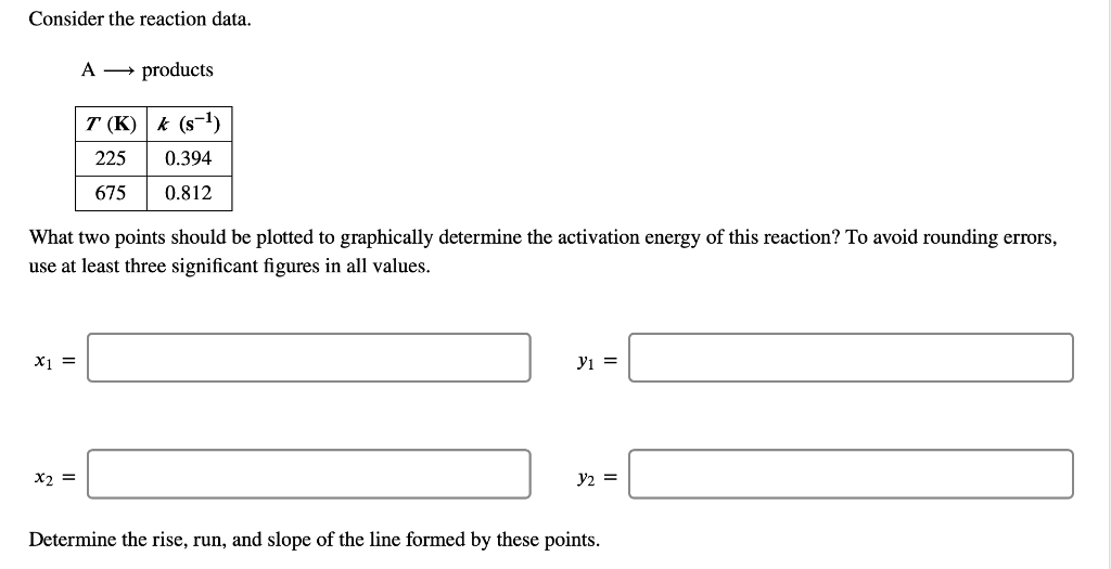 Consider the reaction data. What two points should be plotted to graphically