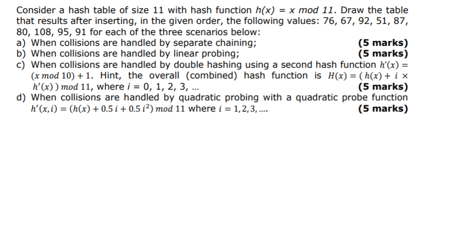 Consider a hash table of size 11 with hash function h(x) =