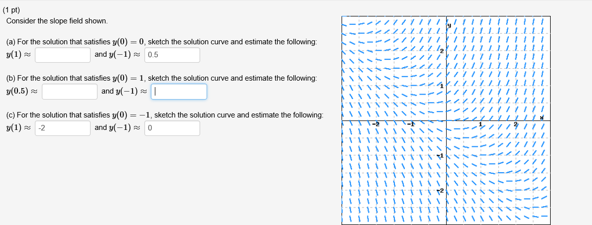 (1 pt) Consider the slope field shown. (a) For the solution that