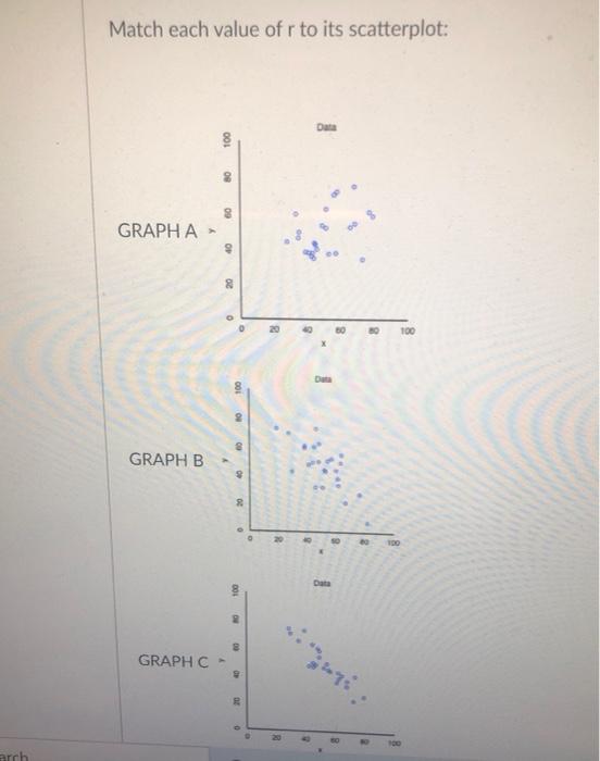 arch Match each value of r to its scatterplot: GRAPH A GRAPH