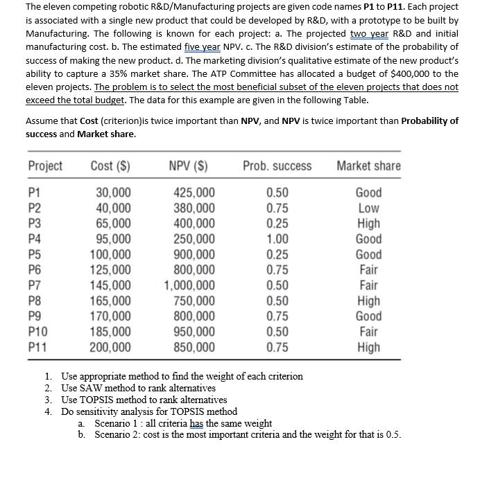 The eleven competing robotic R&D/Manufacturing projects are given code names P1 to P11. Each project is