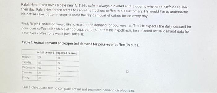 Ralph Henderson owns a cafe near MIT. His cafe is always crowded with students who need caffeine to start their day. Ralph He