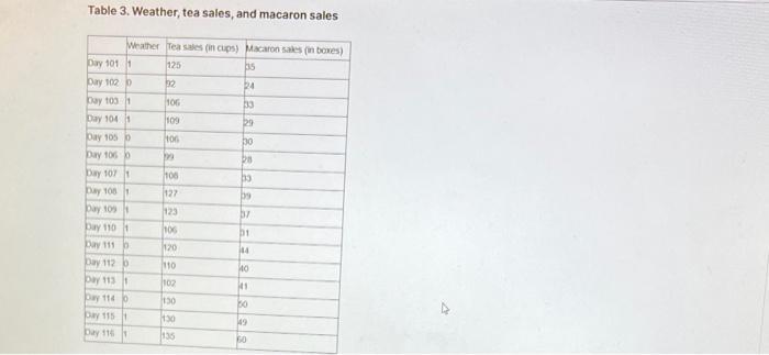 Table 3. Weather, tea sales, and macaron sales