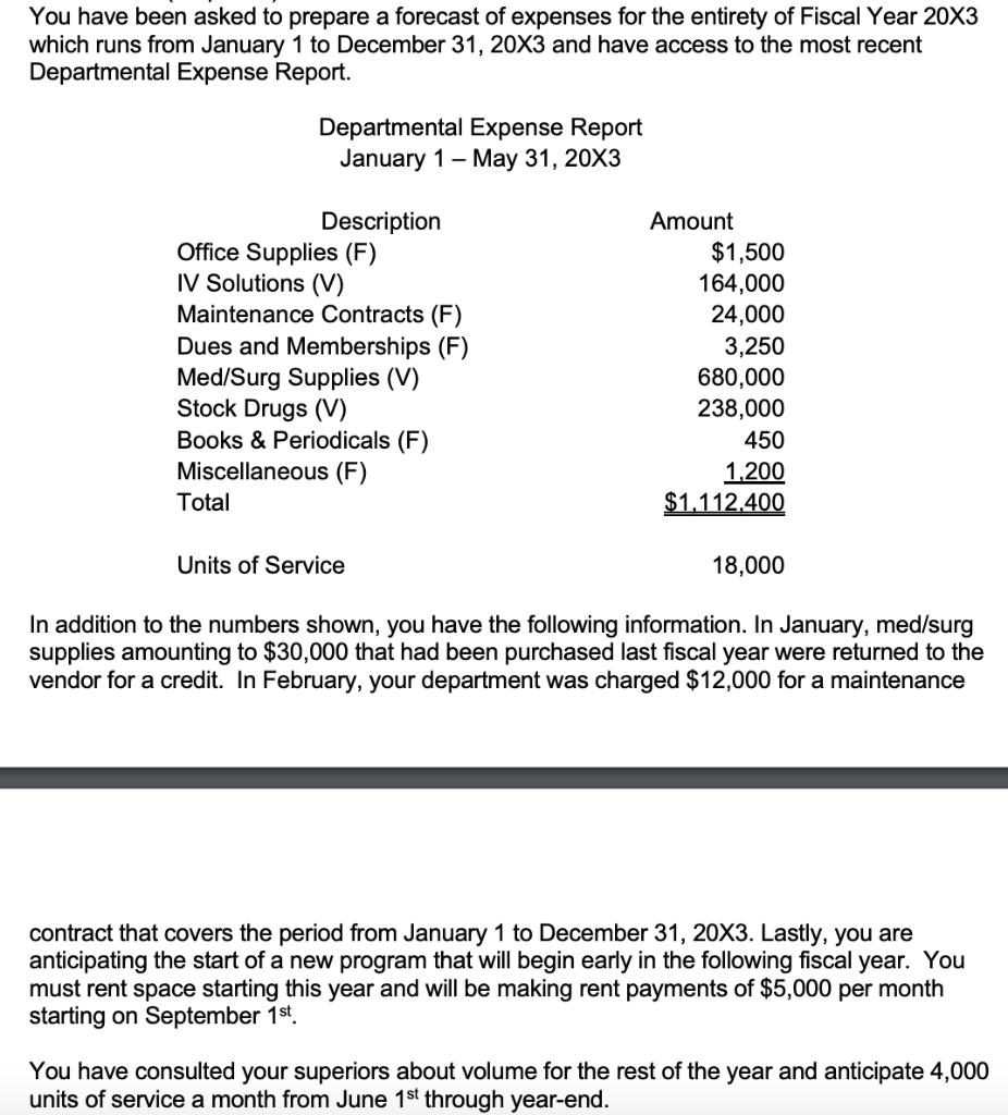 You have been asked to prepare a forecast of expenses for the entirety of Fiscal Year \( 20 \times 3 \) which runs from Janua