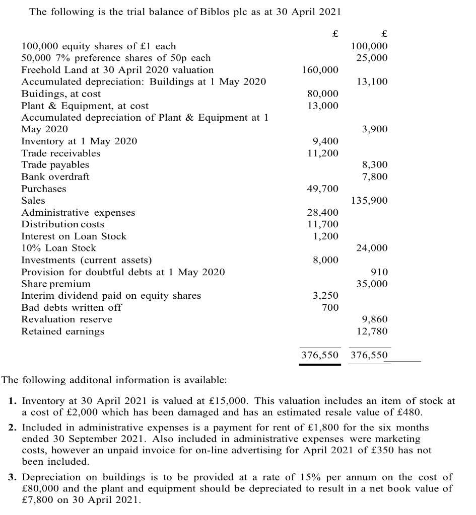 The following is the trial balance of Biblos plc as at 30 April 2021 The following additonal information is available: 1. Inv