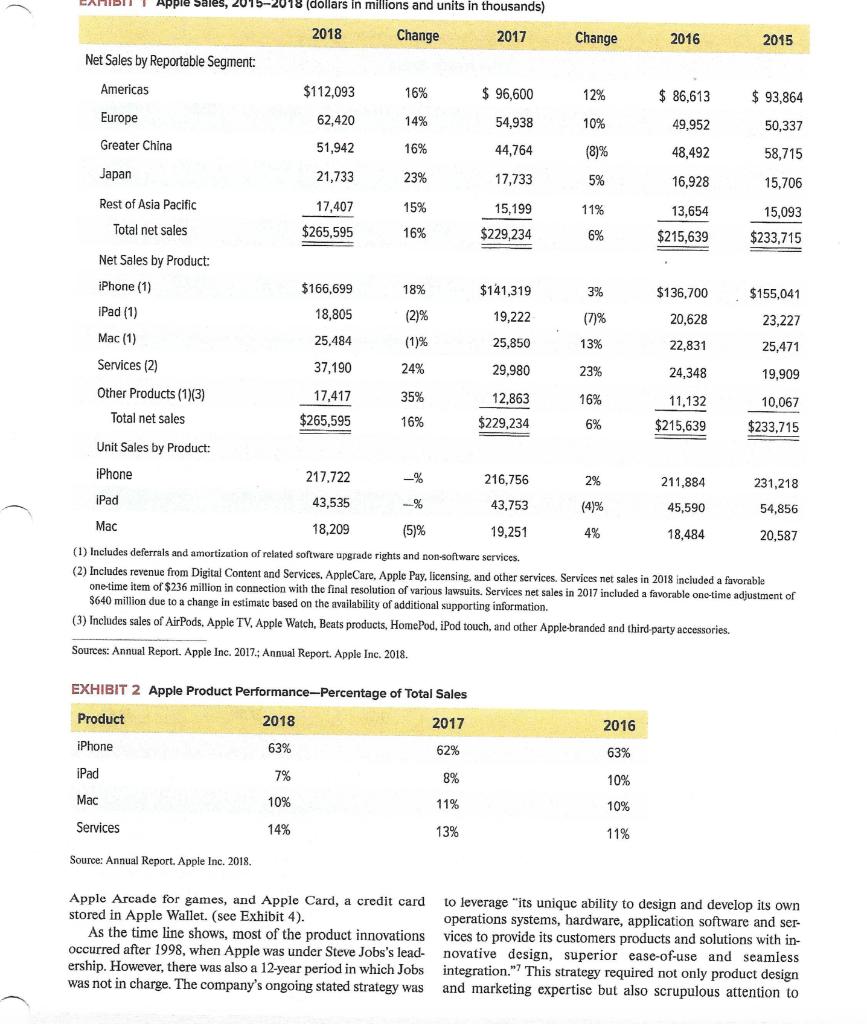 Change 2016 2015 Apple Sales, 2015-2018 (dollars in millions and units in thousands) 2018 Change 2017 Net Sales by Reportable