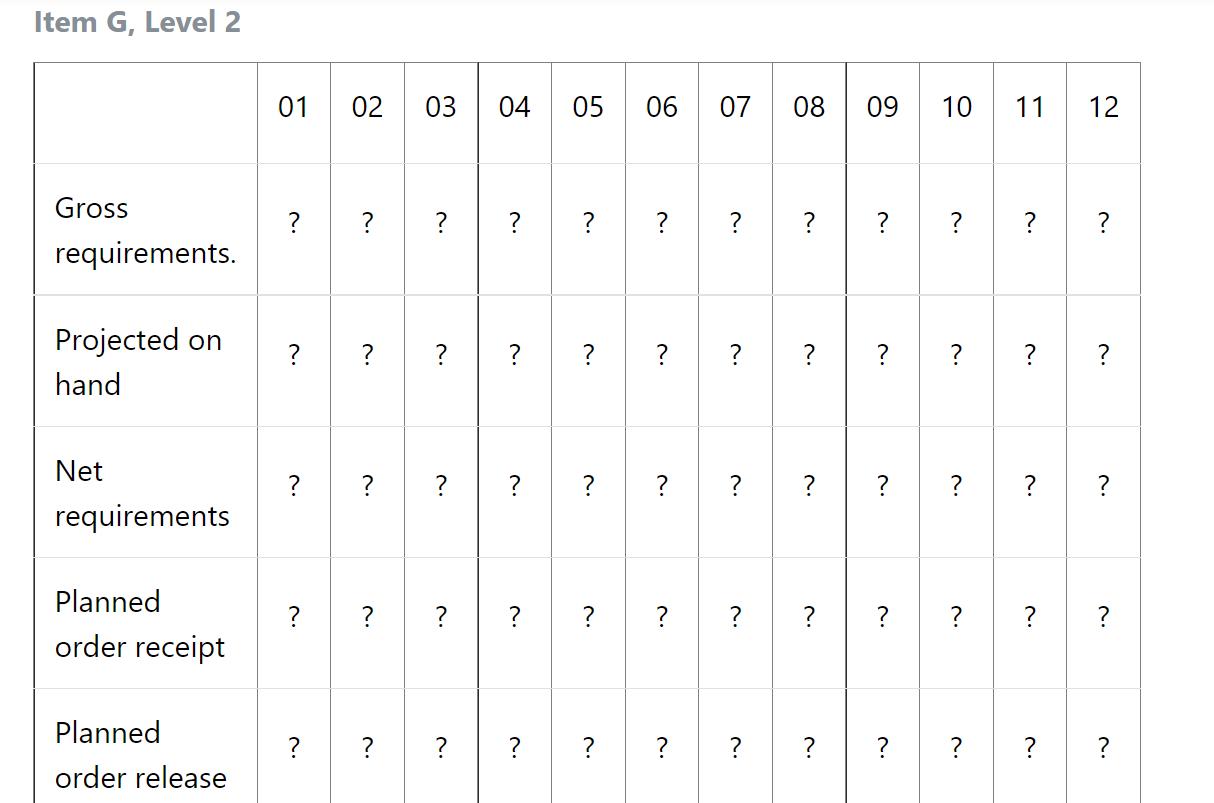 Item G, Level 2 01 02 03 04 05 06 07 08 09 10 11 12 ?? Gross requirements. ?? ?? ?? ?? ?Projected on hand ?? ?? ?? ?