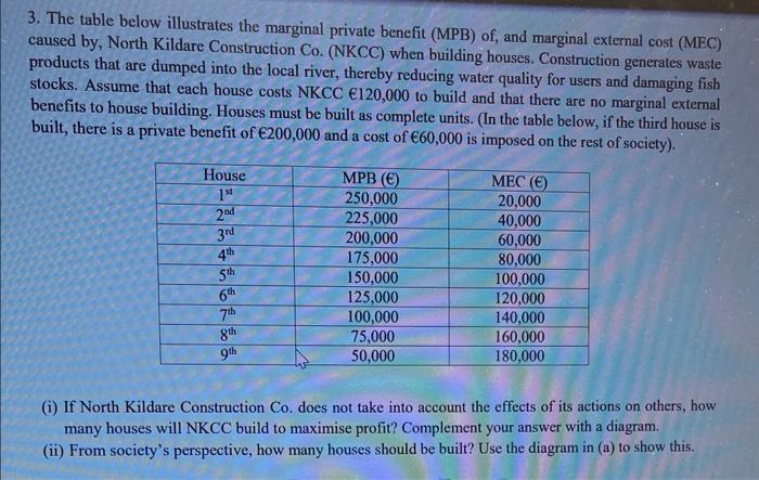 3. The table below illustrates the marginal private benefit (MPB) of, and marginal external cost (MEC) caused by, North Kilda