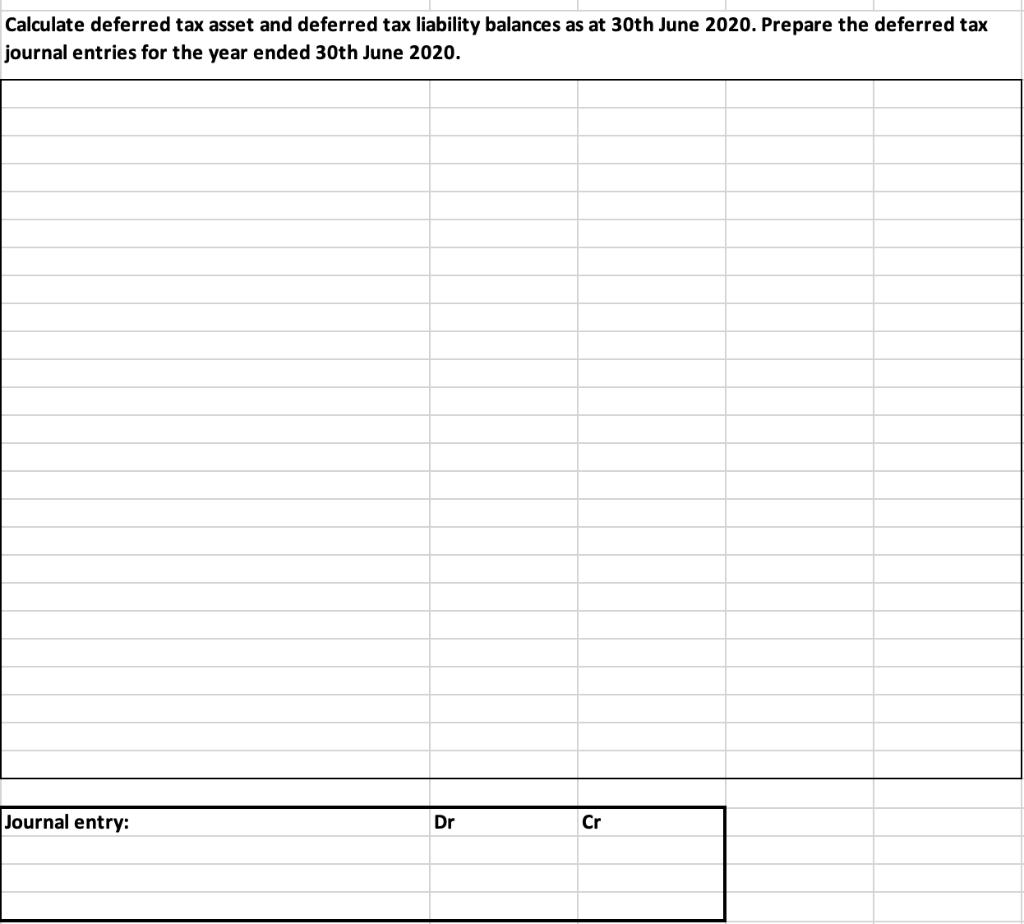 Calculate deferred tax asset and deferred tax liability balances as at 30th June 2020. Prepare the deferred tax journal entri