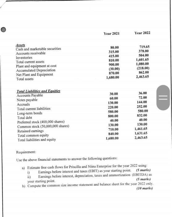 Requirement: Use the above financial statements to answer the following questions: a) Estimate free cash flows for Priscilla