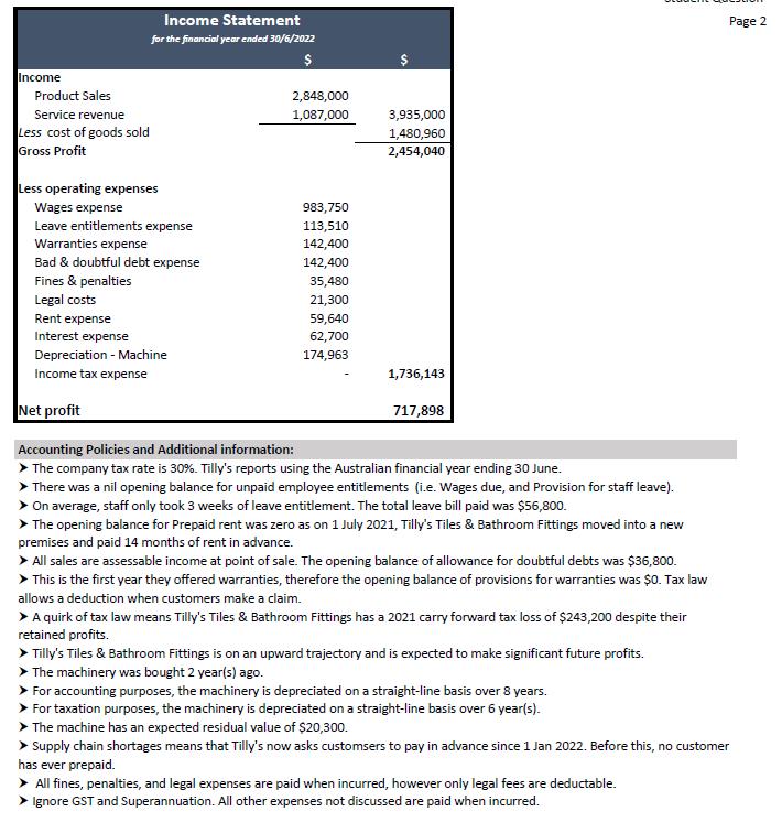 Income Income Statement for the financial year ended 30/6/2022 $Product Sales Service revenue Less cost of goods sold Gross