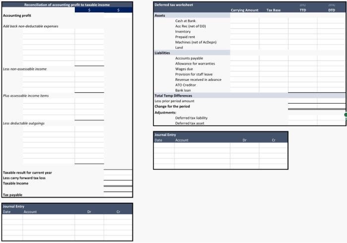 Reconciliation of accounting profit to taxable income Accounting profit Add back non-deductable expenses Less non-assessable