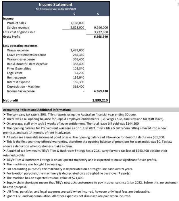 Income Product Sales Service revenue Less cost of goods sold Gross Profit Income Statement for the financial year ended 30/6/