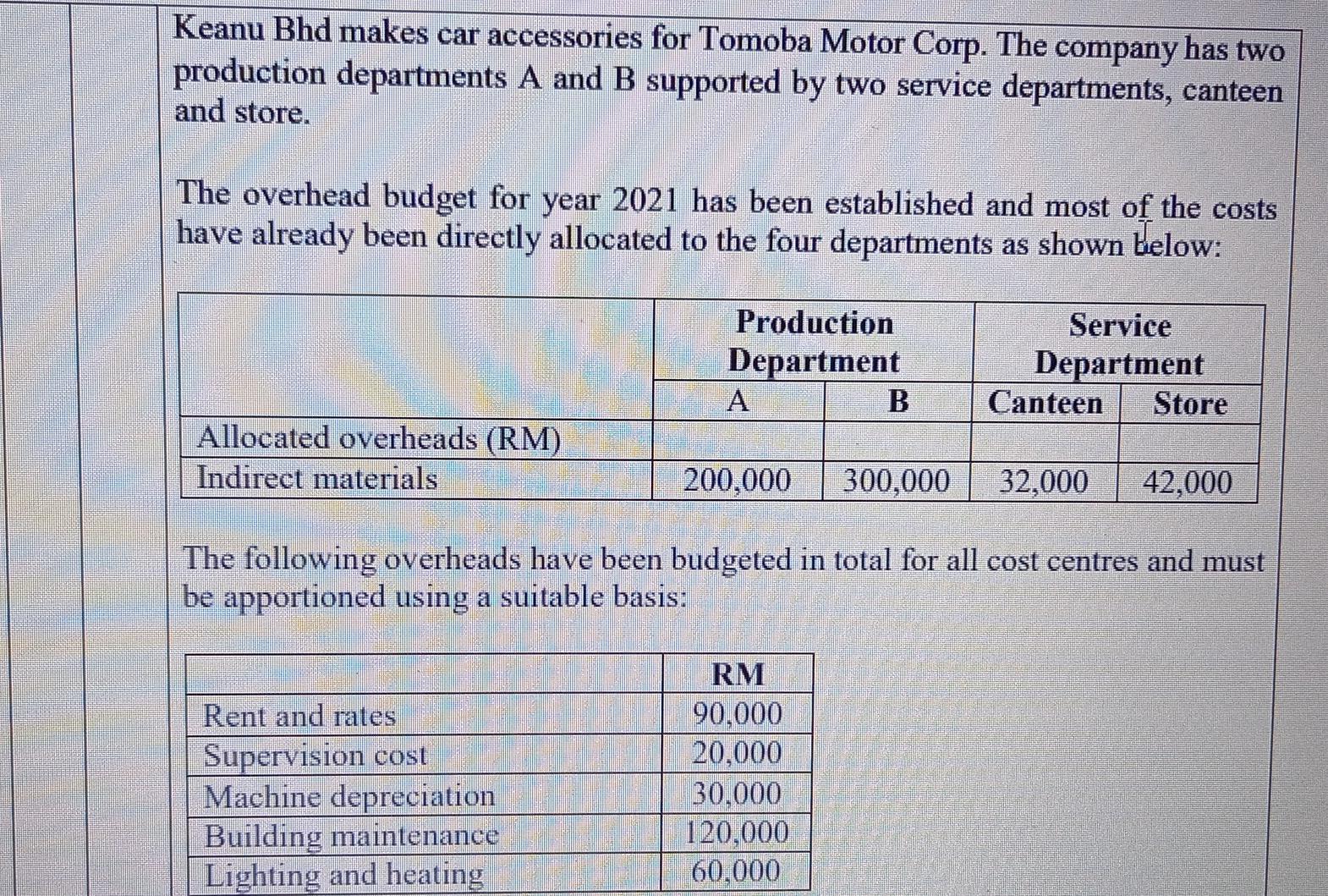 Keanu Bhd makes car accessories for Tomoba Motor Corp. The company has twoproduction departments A and B supported by two se
