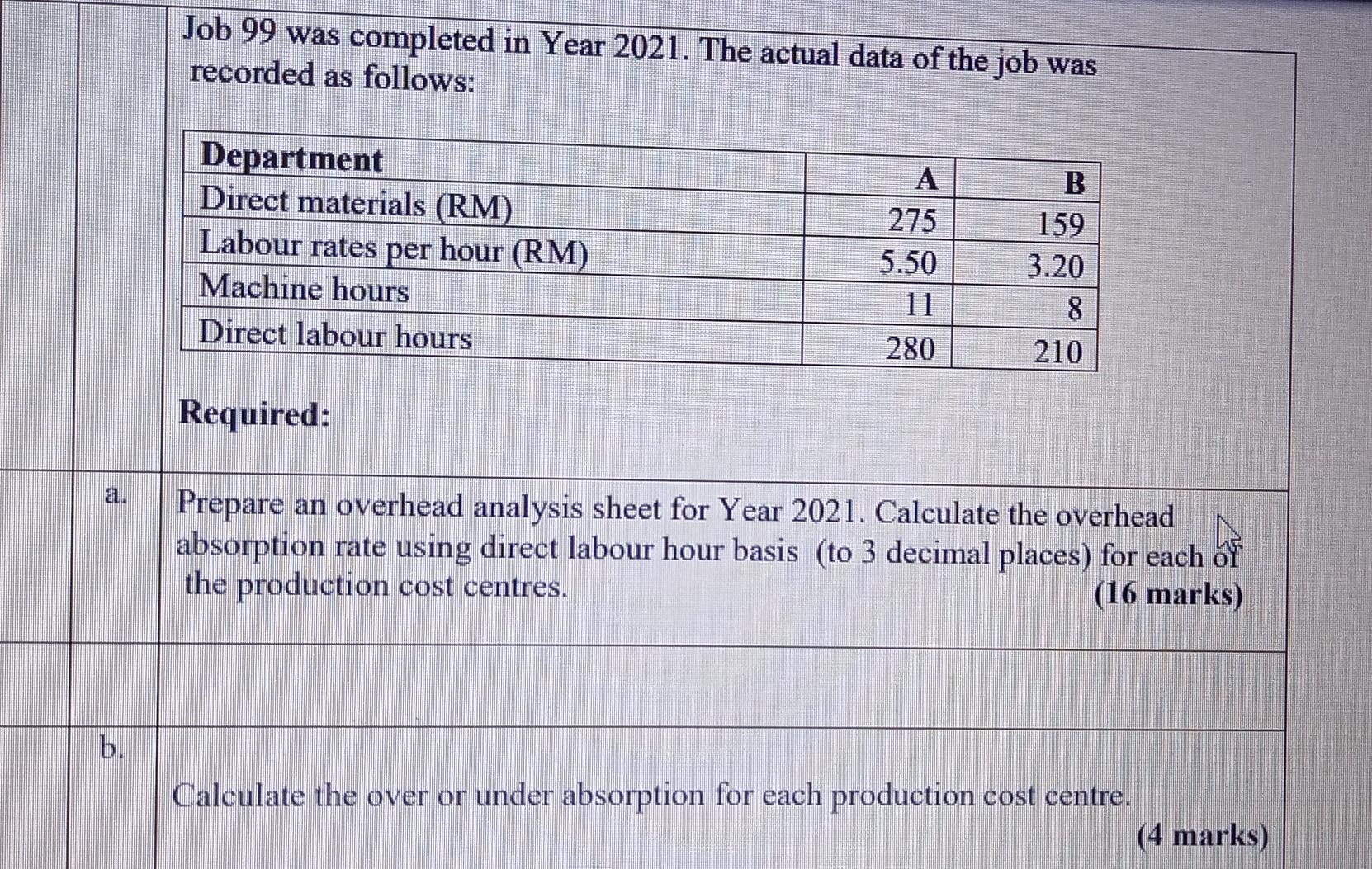 Job 99 was completed in Year 2021. The actual data of the job wasrecorded as follows:DepartmentDirect materials (RM)Labou