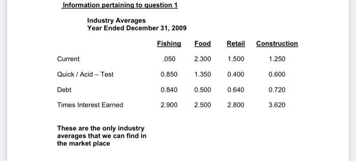 Information pertaining to question 1 Industry Averages Year Ended December 31, 2009 Current Quick / Acid - Test Debt Times In